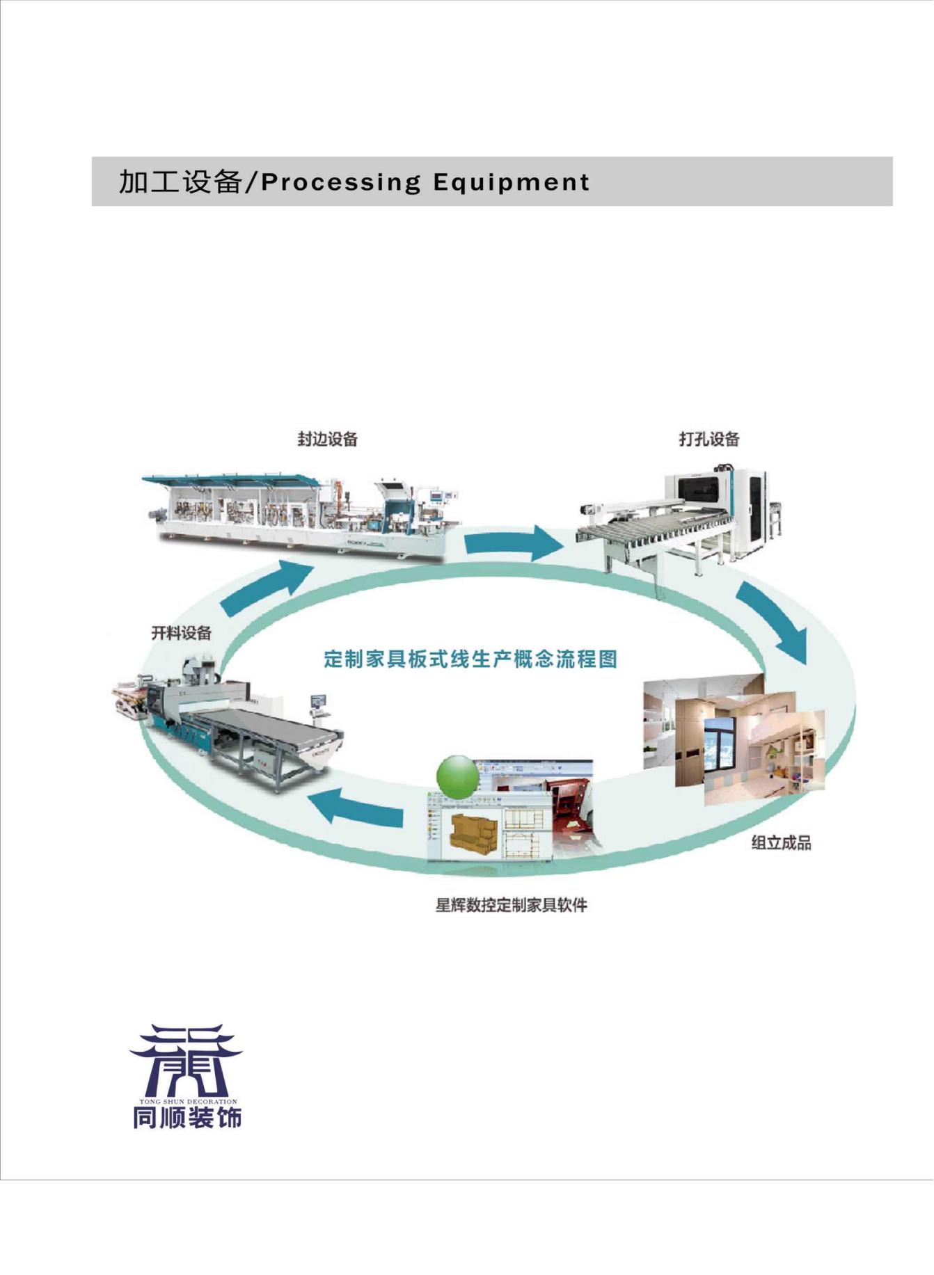 加工設備